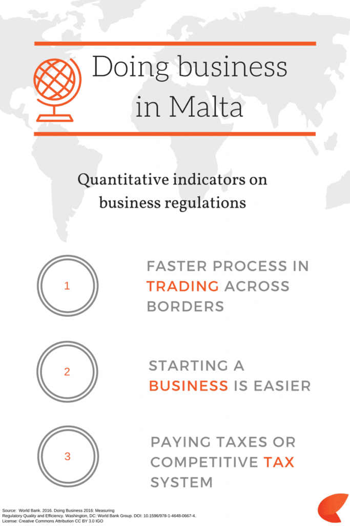 Doing business in Malta and More | Papilio Services Limited