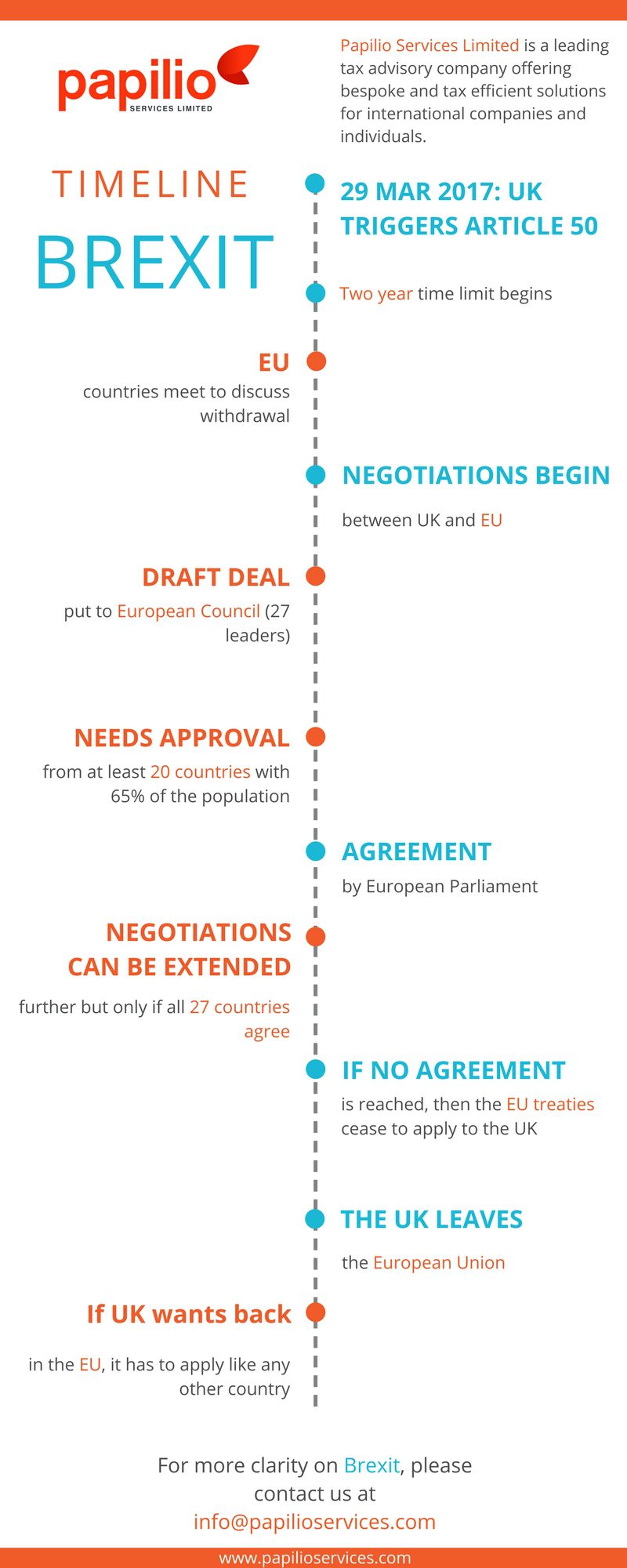 Brexit Infographic