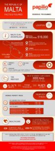 Living In Malta Infographic