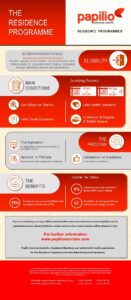 The Residence Programme Infographic