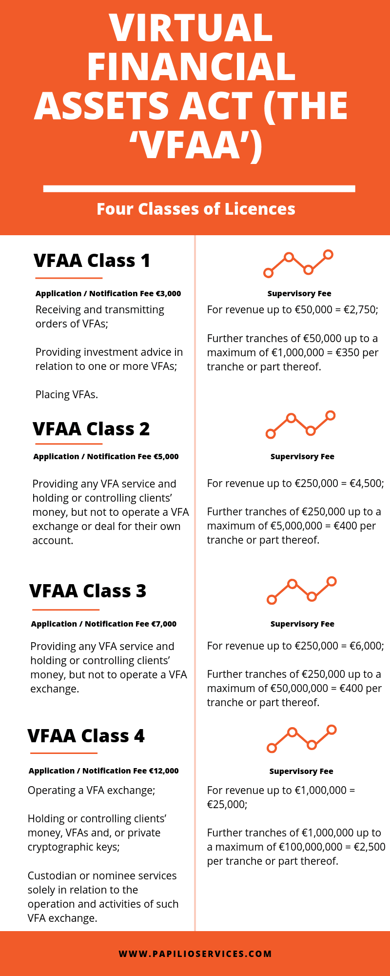 VFAA licences in Malta