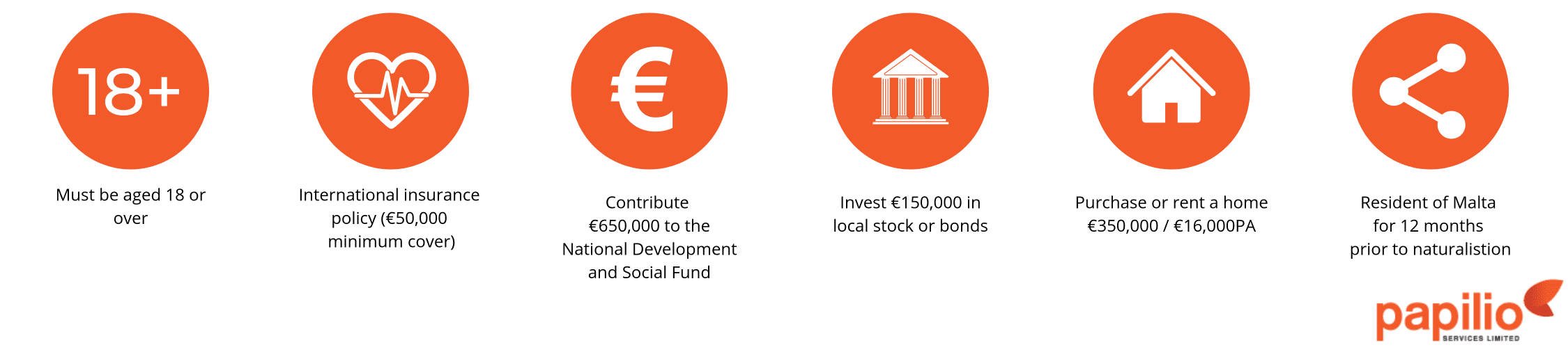 Requirements for Malta Citizenship by Investment Requirements for Malta Citizenship by Investment