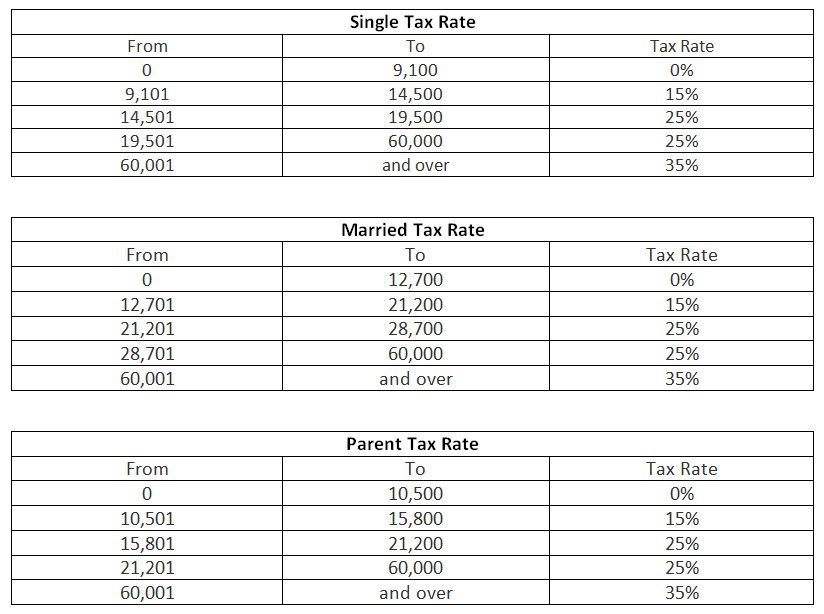 Malta tax-table