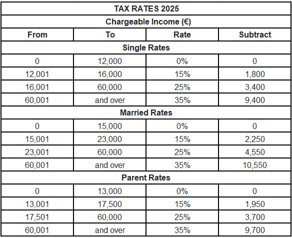 Personal Tax Rates For 2025 In Malta